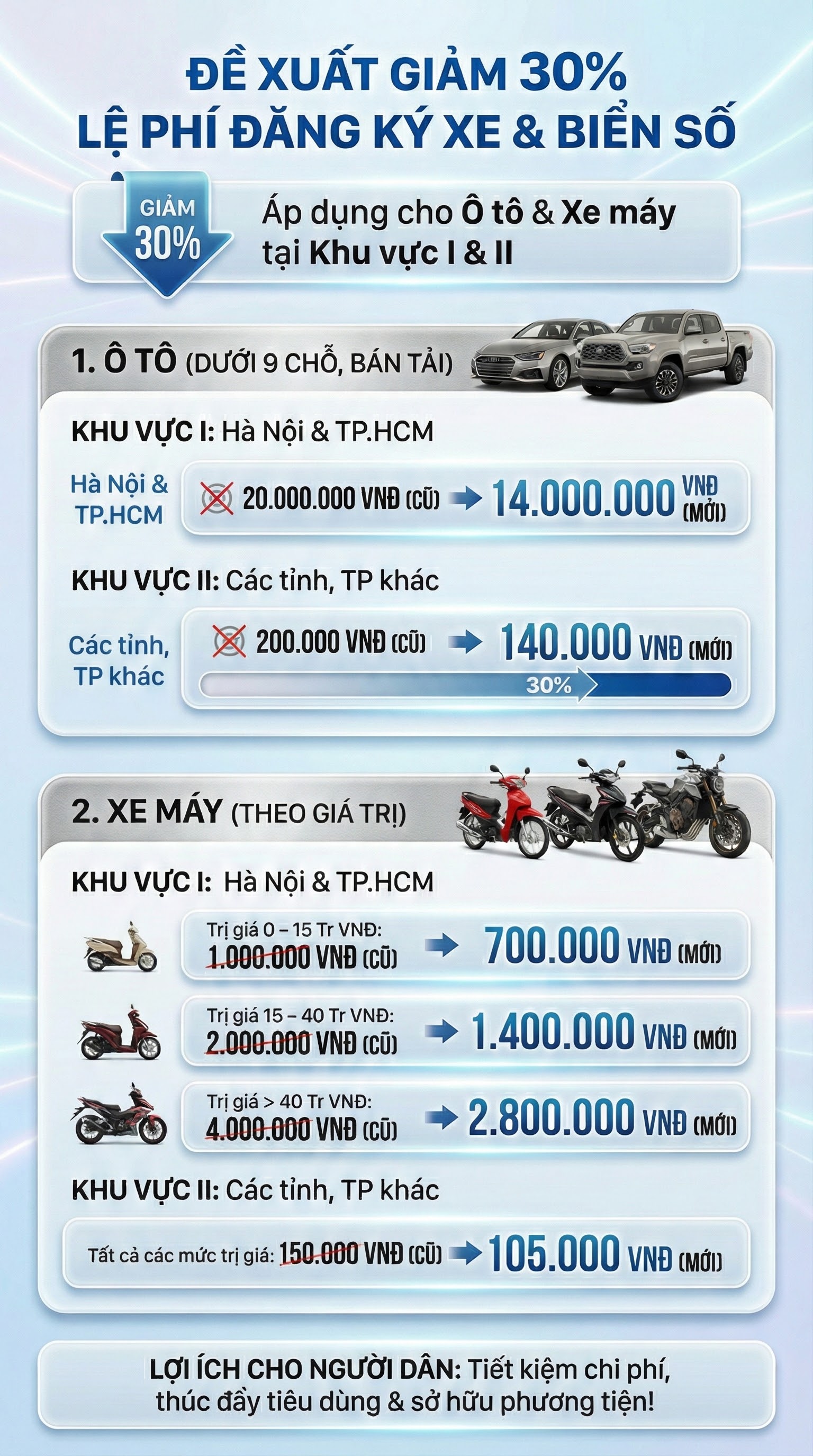 Đề xuất mới cực k&igrave; quan trọng li&ecirc;n quan tới biển số xe: Người d&acirc;n cần lưu &yacute;- Ảnh 1.