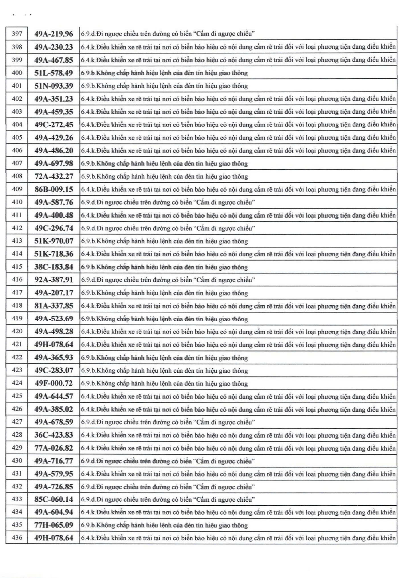 742 chủ xe m&aacute;y, &ocirc; t&ocirc; c&oacute; biển số sau nhanh ch&oacute;ng nộp phạt nguội theo Nghị định 168- Ảnh 11.