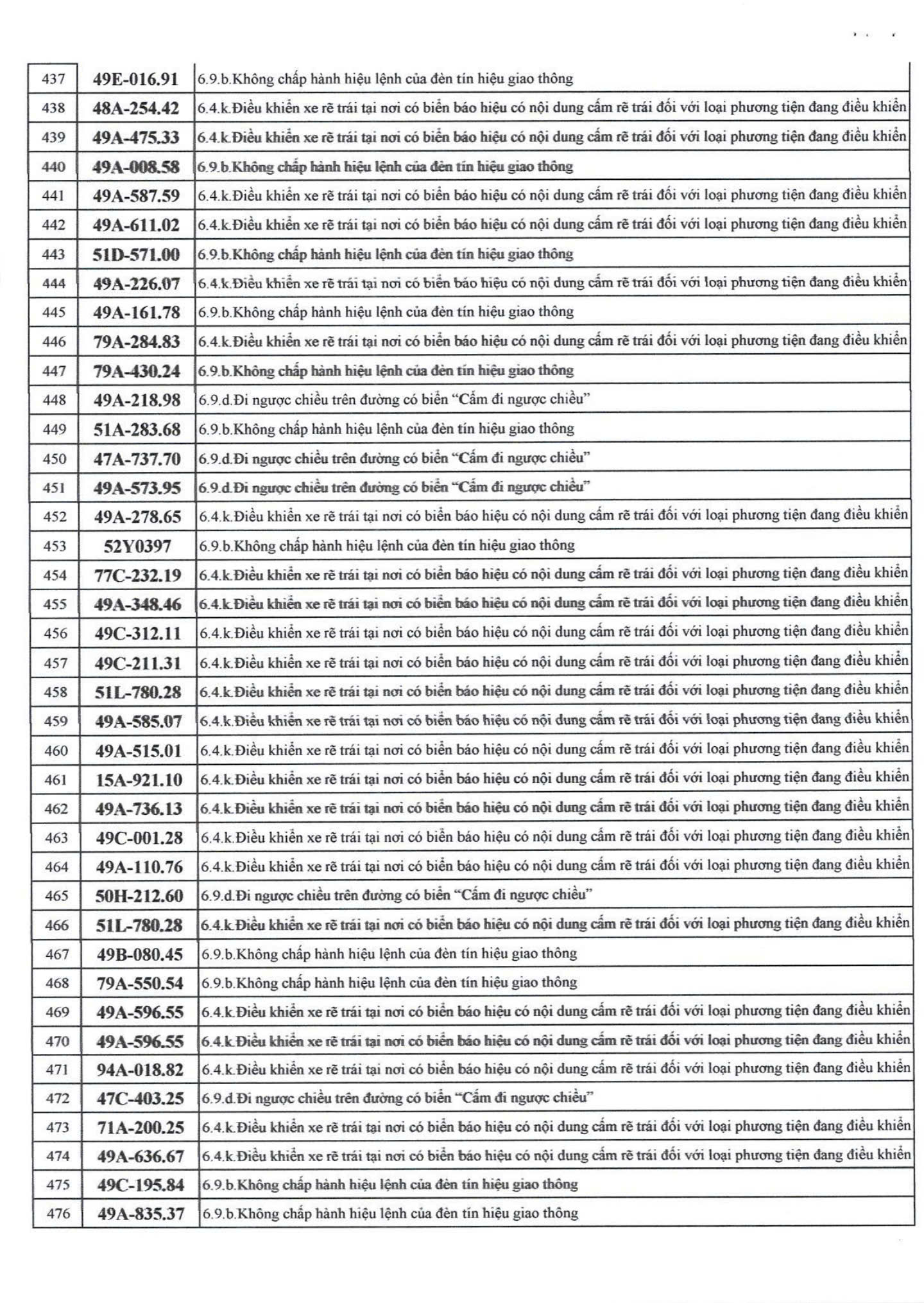 742 chủ xe m&aacute;y, &ocirc; t&ocirc; c&oacute; biển số sau nhanh ch&oacute;ng nộp phạt nguội theo Nghị định 168- Ảnh 12.