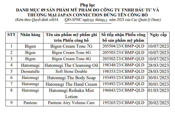 Danh s&aacute;ch 9 loại mỹ phẩm nhiều người Việt quen d&ugrave;ng vừa bị Bộ Y tế thu hồi, ti&ecirc;u hủy- Ảnh 1.