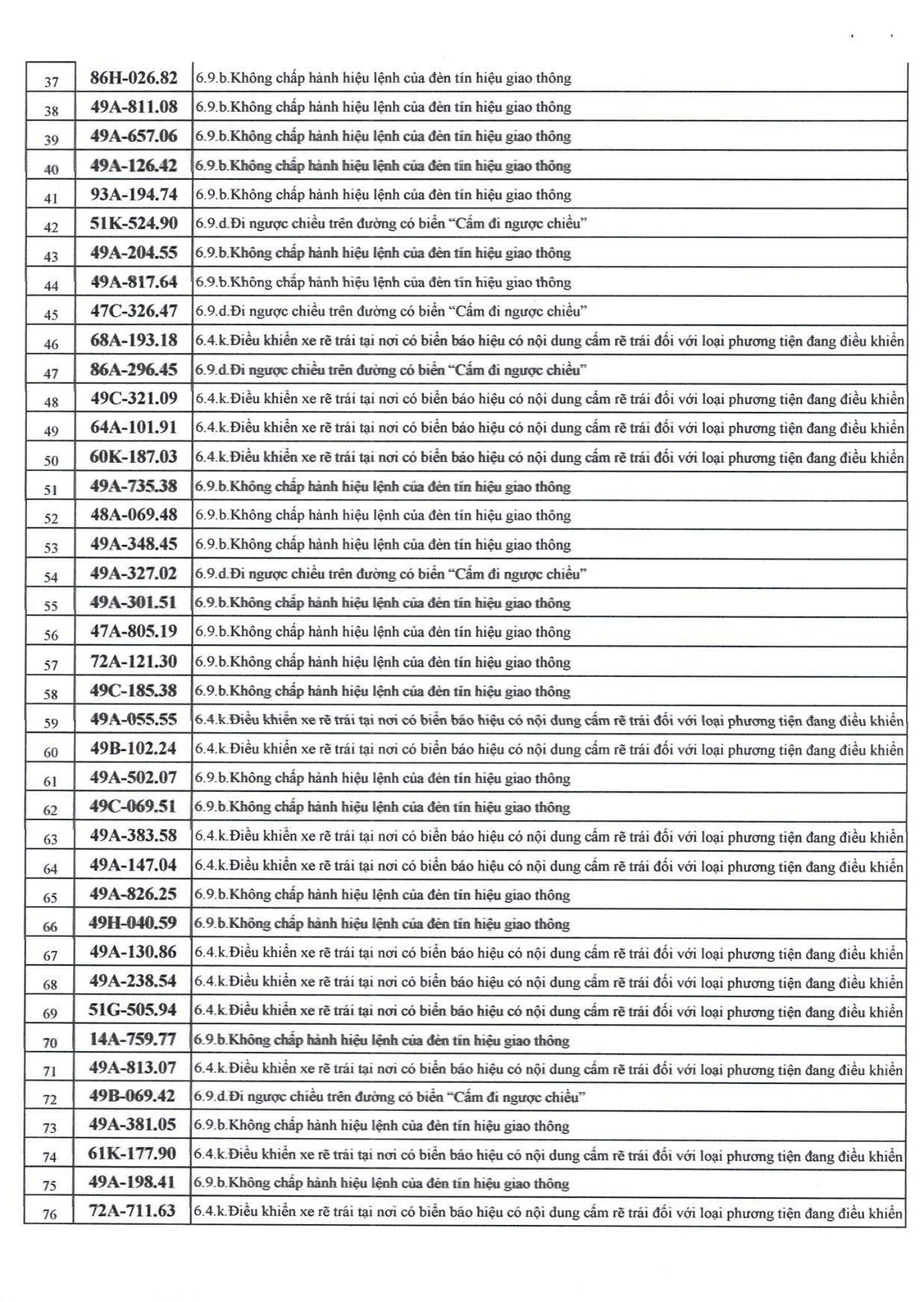 742 chủ xe m&aacute;y, &ocirc; t&ocirc; c&oacute; biển số sau nhanh ch&oacute;ng nộp phạt nguội theo Nghị định 168- Ảnh 2.