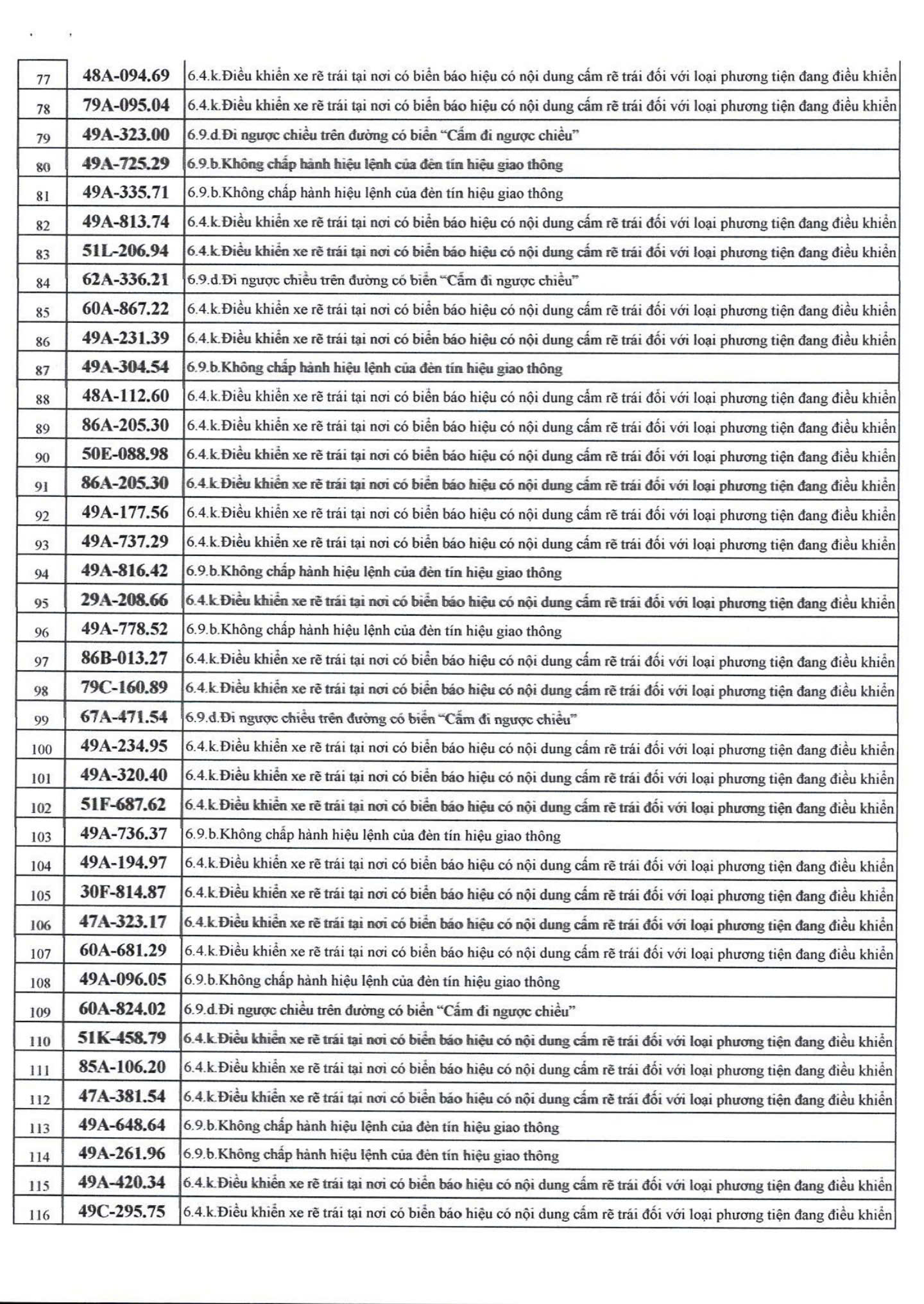 742 chủ xe m&aacute;y, &ocirc; t&ocirc; c&oacute; biển số sau nhanh ch&oacute;ng nộp phạt nguội theo Nghị định 168- Ảnh 3.
