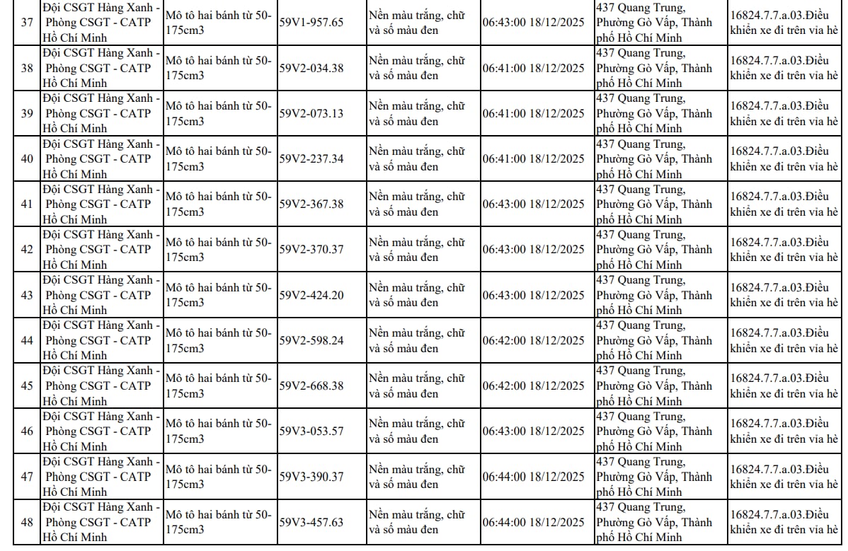107 xe m&aacute;y đi tr&ecirc;n vỉa h&egrave; c&oacute; biển số sau nhanh ch&oacute;ng nộp phạt nguội theo Nghị định 168- Ảnh 4.