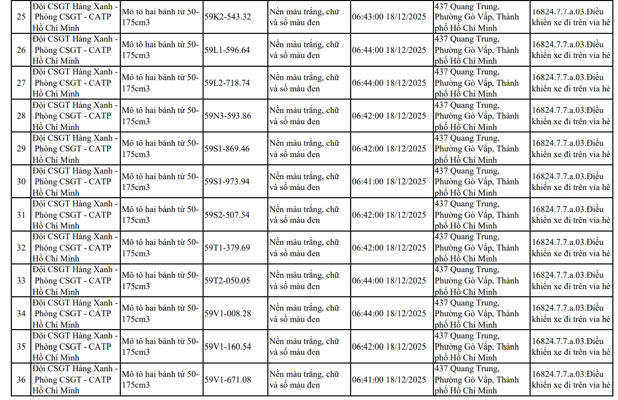 107 xe m&aacute;y đi tr&ecirc;n vỉa h&egrave; c&oacute; biển số sau nhanh ch&oacute;ng nộp phạt nguội theo Nghị định 168- Ảnh 3.
