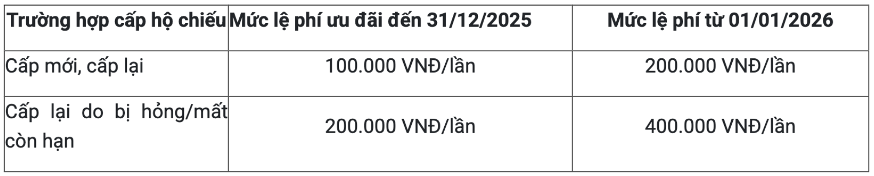 H&agrave;ng triệu người d&acirc;n sẽ mất 1 quyền lợi li&ecirc;n quan đến giấy tờ xuất nhập cảnh kể từ 1/1/2026- Ảnh 2.
