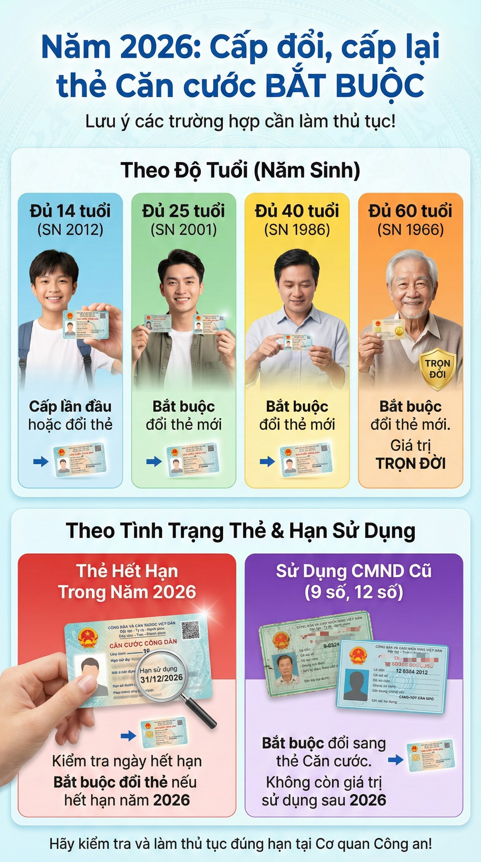 H&agrave;ng triệu người kh&ocirc;ng c&ograve;n được hưởng quyền lợi đặc biệt li&ecirc;n quan đến căn cước c&ocirc;ng d&acirc;n từ 1/1/2026- Ảnh 1.