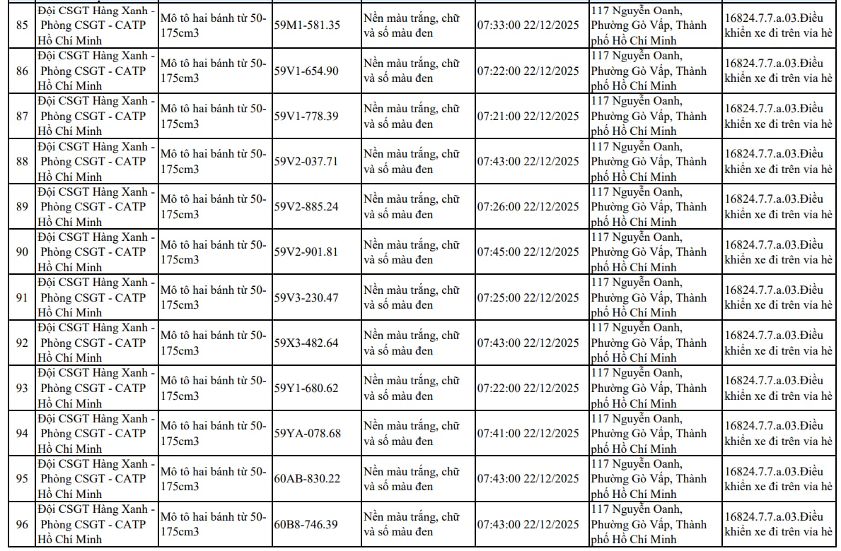 107 xe m&aacute;y đi tr&ecirc;n vỉa h&egrave; c&oacute; biển số sau nhanh ch&oacute;ng nộp phạt nguội theo Nghị định 168- Ảnh 8.