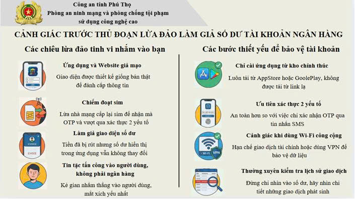 Người d&ugrave;ng ng&acirc;n h&agrave;ng cần đặc biệt ch&uacute; &yacute; vấn đề sau nếu kh&ocirc;ng muốn bị chiếm đoạt tiền trong t&agrave;i khoản- Ảnh 2.