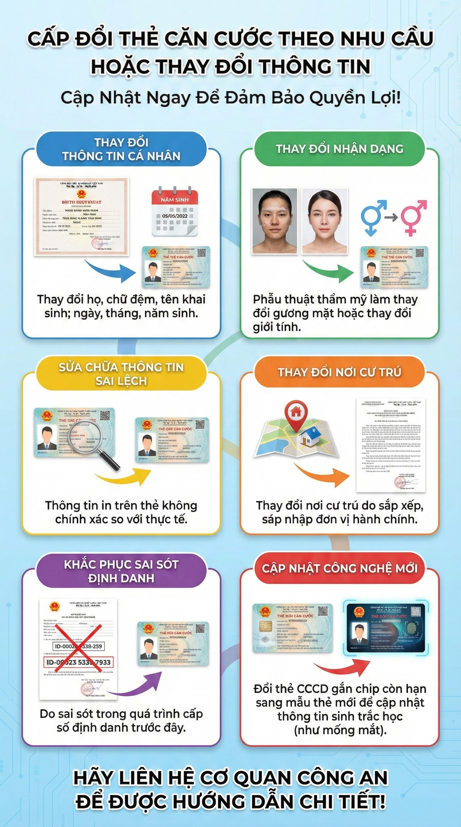 H&agrave;ng triệu người kh&ocirc;ng c&ograve;n được hưởng quyền lợi đặc biệt li&ecirc;n quan đến căn cước c&ocirc;ng d&acirc;n từ 1/1/2026- Ảnh 2.