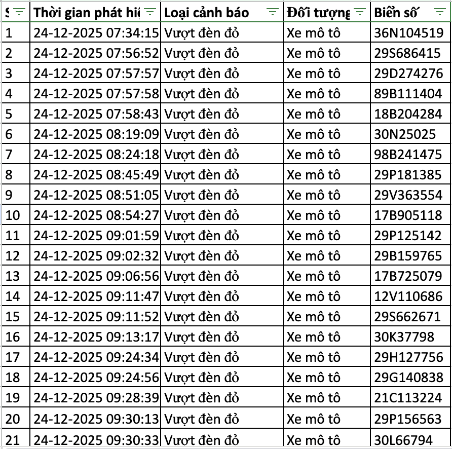 166 chủ xe bị lỗi vượt đ&egrave;n đỏ ở H&agrave; Nội nhanh ch&oacute;ng nộp phạt nguội theo Nghị định 168- Ảnh 1.