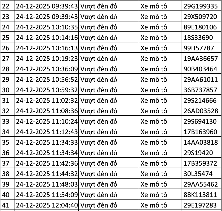 166 chủ xe bị lỗi vượt đ&egrave;n đỏ ở H&agrave; Nội nhanh ch&oacute;ng nộp phạt nguội theo Nghị định 168- Ảnh 2.