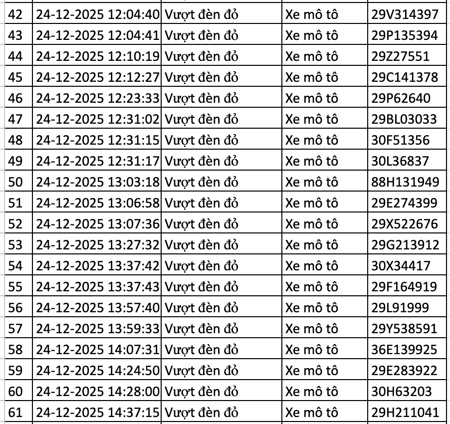 166 chủ xe bị lỗi vượt đ&egrave;n đỏ ở H&agrave; Nội nhanh ch&oacute;ng nộp phạt nguội theo Nghị định 168- Ảnh 3.