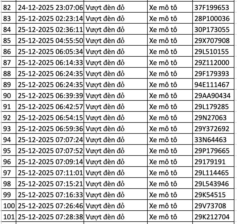 166 chủ xe bị lỗi vượt đ&egrave;n đỏ ở H&agrave; Nội nhanh ch&oacute;ng nộp phạt nguội theo Nghị định 168- Ảnh 5.