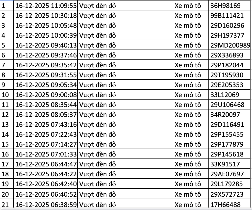 166 chủ xe bị lỗi vượt đ&egrave;n đỏ ở H&agrave; Nội nhanh ch&oacute;ng nộp phạt nguội theo Nghị định 168- Ảnh 6.