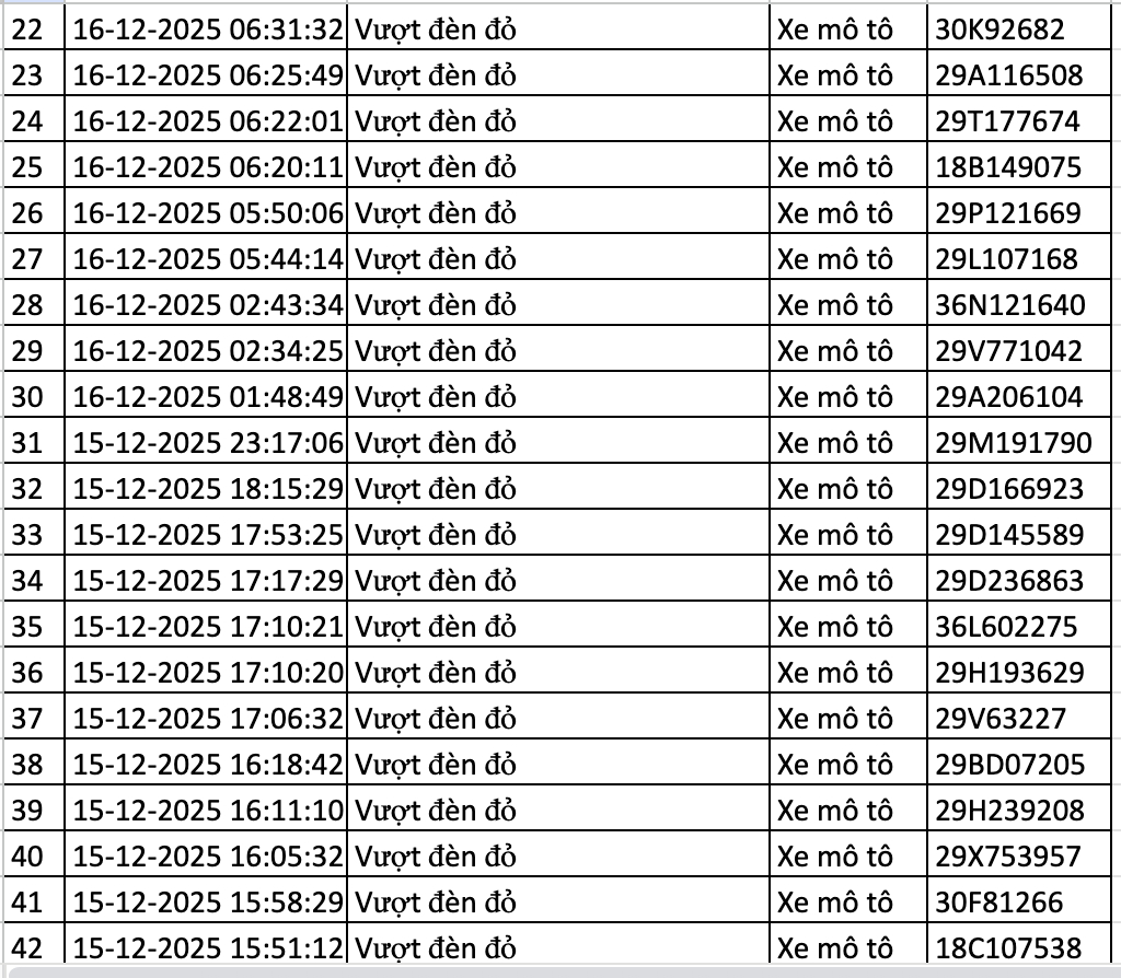 166 chủ xe bị lỗi vượt đ&egrave;n đỏ ở H&agrave; Nội nhanh ch&oacute;ng nộp phạt nguội theo Nghị định 168- Ảnh 7.