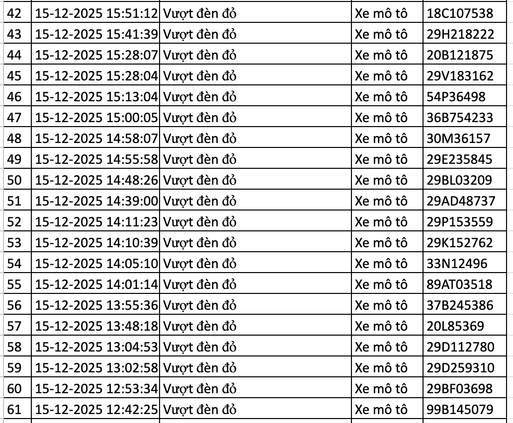 166 chủ xe bị lỗi vượt đ&egrave;n đỏ ở H&agrave; Nội nhanh ch&oacute;ng nộp phạt nguội theo Nghị định 168- Ảnh 8.