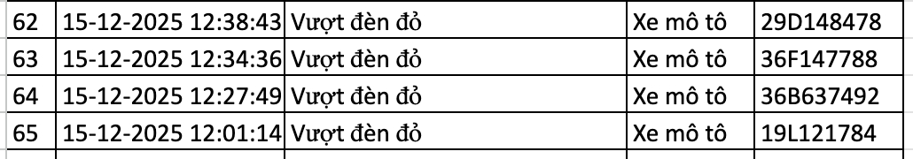 166 chủ xe bị lỗi vượt đ&egrave;n đỏ ở H&agrave; Nội nhanh ch&oacute;ng nộp phạt nguội theo Nghị định 168- Ảnh 9.