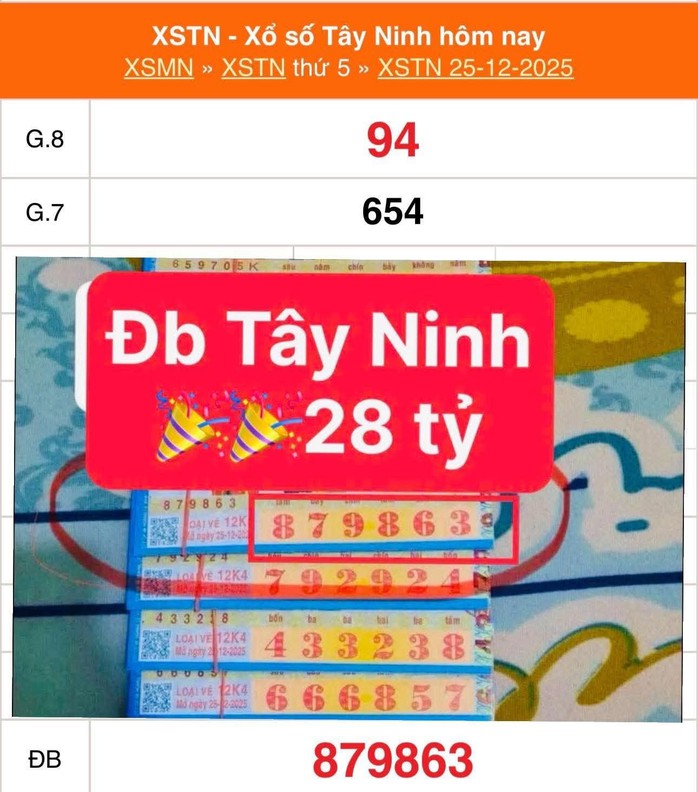 Xổ số miền Nam: Tần suất tr&uacute;ng độc đắc cao tại T&acirc;y Ninh g&acirc;y sốt - Ảnh 1.