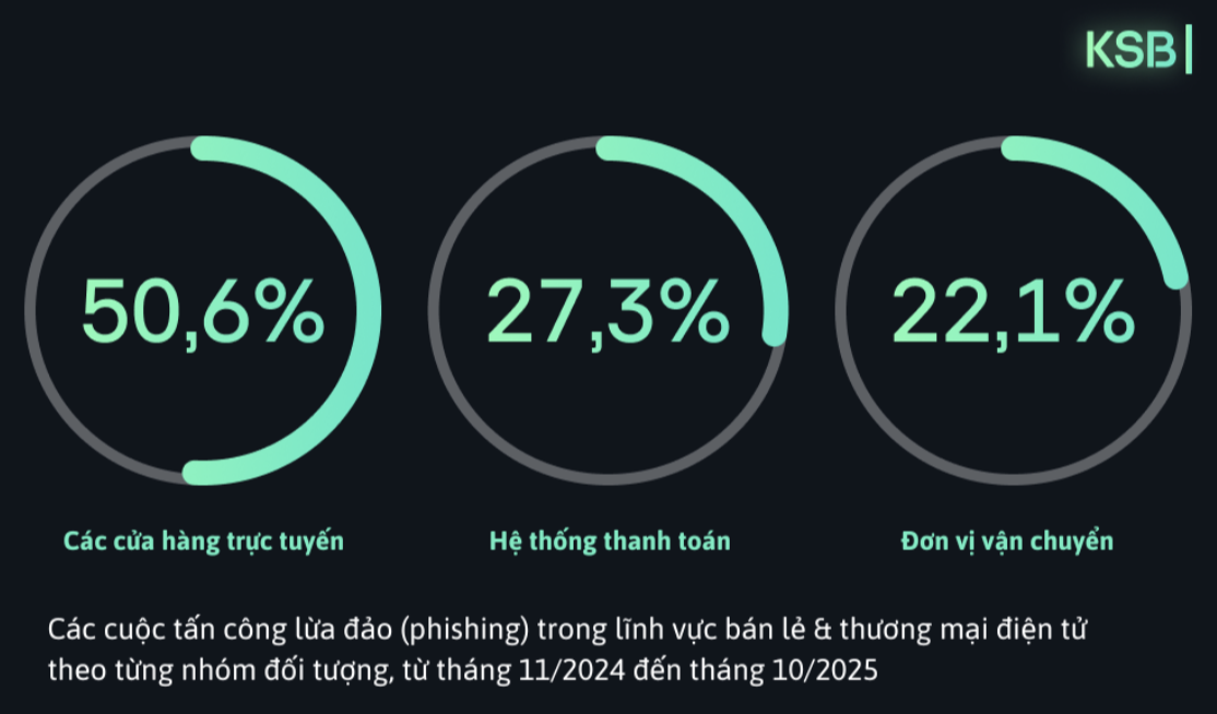 Hacker đang âm thầm đánh cắp dữ liệu người đặt đồ ăn qua app- Ảnh 1. Hacker đang âm thầm đánh cắp dữ liệu người đặt đồ ăn qua app- Ảnh 1.