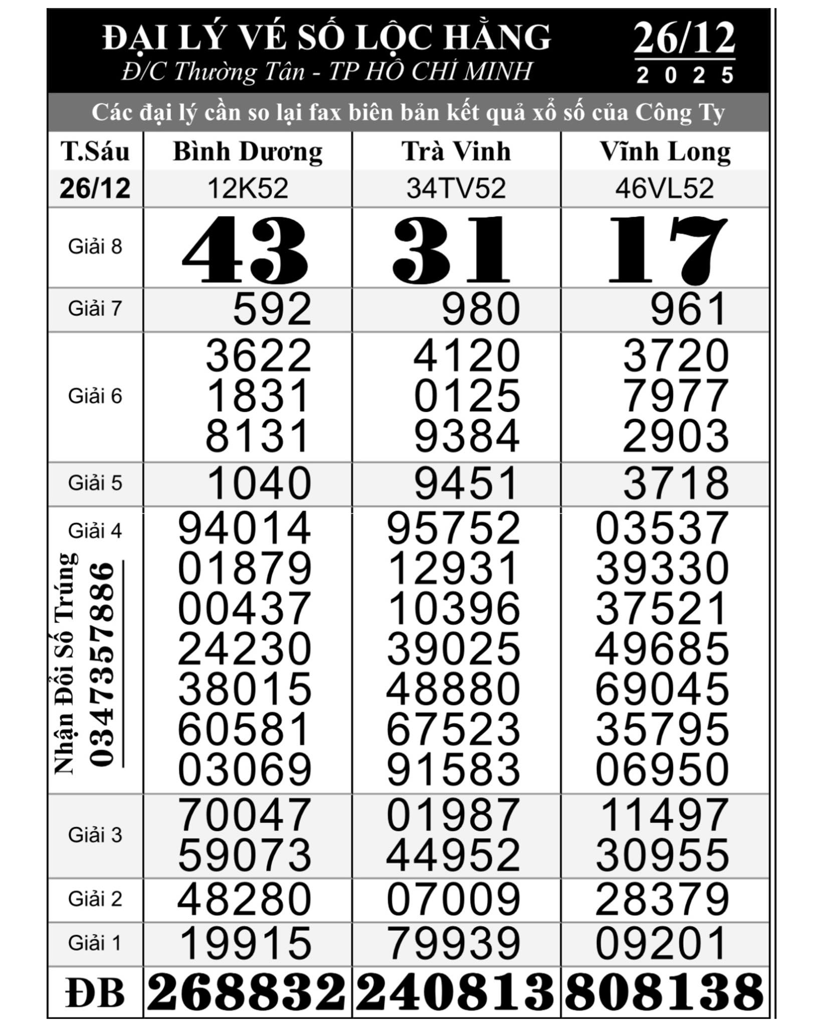 Xổ số miền Nam: Nhiều đại l&yacute; đang t&igrave;m người tr&uacute;ng giải độc đắc 84 tỉ đồng của 3 đ&agrave;i- Ảnh 1.