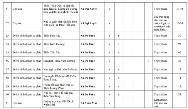 Người d&acirc;n H&agrave; Nội ch&uacute; &yacute;: Chi tiết 75 'chợ c&oacute;c', điểm kinh doanh tự ph&aacute;t ho&agrave;n th&agrave;nh giải tỏa ngay th&aacute;ng sau- Ảnh 6.