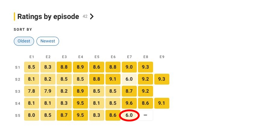 L&agrave;n s&oacute;ng tẩy chay bom tấn 10.000 tỷ d&acirc;ng cao dữ dội: Sạn nhặt m&atilde;i kh&ocirc;ng hết, nữ ch&iacute;nh vất vưởng như quần ch&uacute;ng- Ảnh 2.