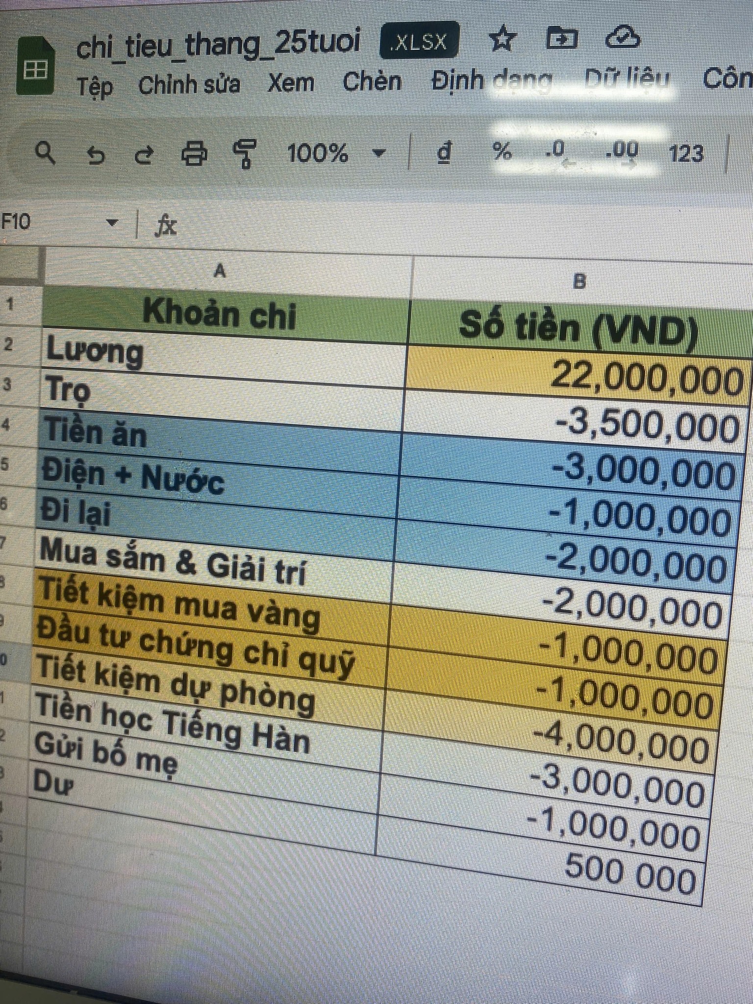 Bảng chi tiêu vừa đẹp của cô gái 25 tuổi, lương 22 triệu- Ảnh 1. Bảng chi tiêu vừa đẹp của cô gái 25 tuổi, lương 22 triệu- Ảnh 1.