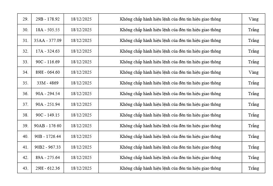 Gần 100 chủ xe vượt đ&egrave;n đỏ c&oacute; biển số sau nhanh ch&oacute;ng nộp phạt nguội theo Nghị định 168- Ảnh 5.