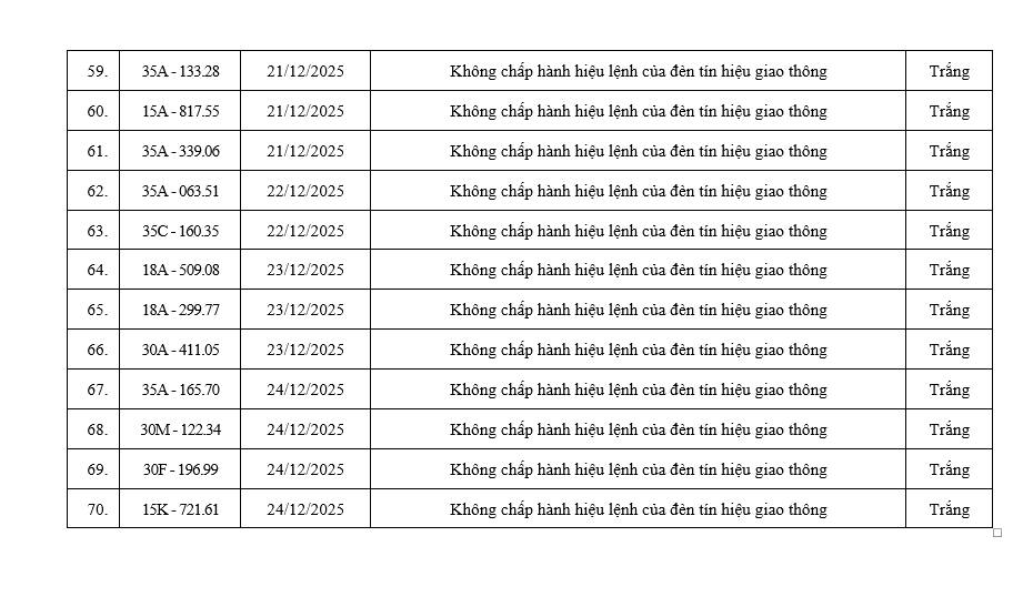 Gần 100 chủ xe vượt đ&egrave;n đỏ c&oacute; biển số sau nhanh ch&oacute;ng nộp phạt nguội theo Nghị định 168- Ảnh 7.
