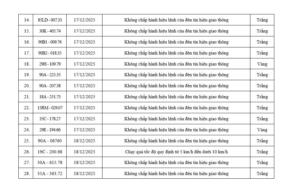 Gần 100 chủ xe vượt đ&egrave;n đỏ c&oacute; biển số sau nhanh ch&oacute;ng nộp phạt nguội theo Nghị định 168- Ảnh 4.