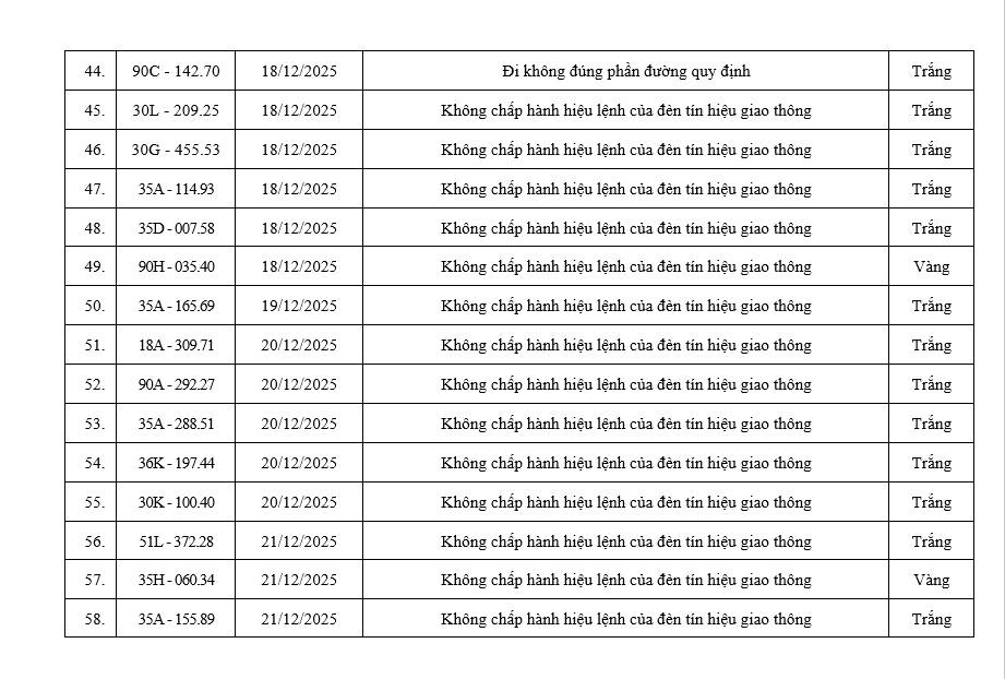 Gần 100 chủ xe vượt đ&egrave;n đỏ c&oacute; biển số sau nhanh ch&oacute;ng nộp phạt nguội theo Nghị định 168- Ảnh 6.