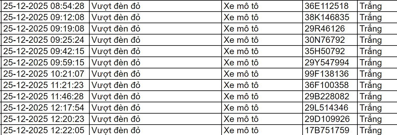 Gần 100 chủ xe vượt đ&egrave;n đỏ c&oacute; biển số sau nhanh ch&oacute;ng nộp phạt nguội theo Nghị định 168- Ảnh 1.