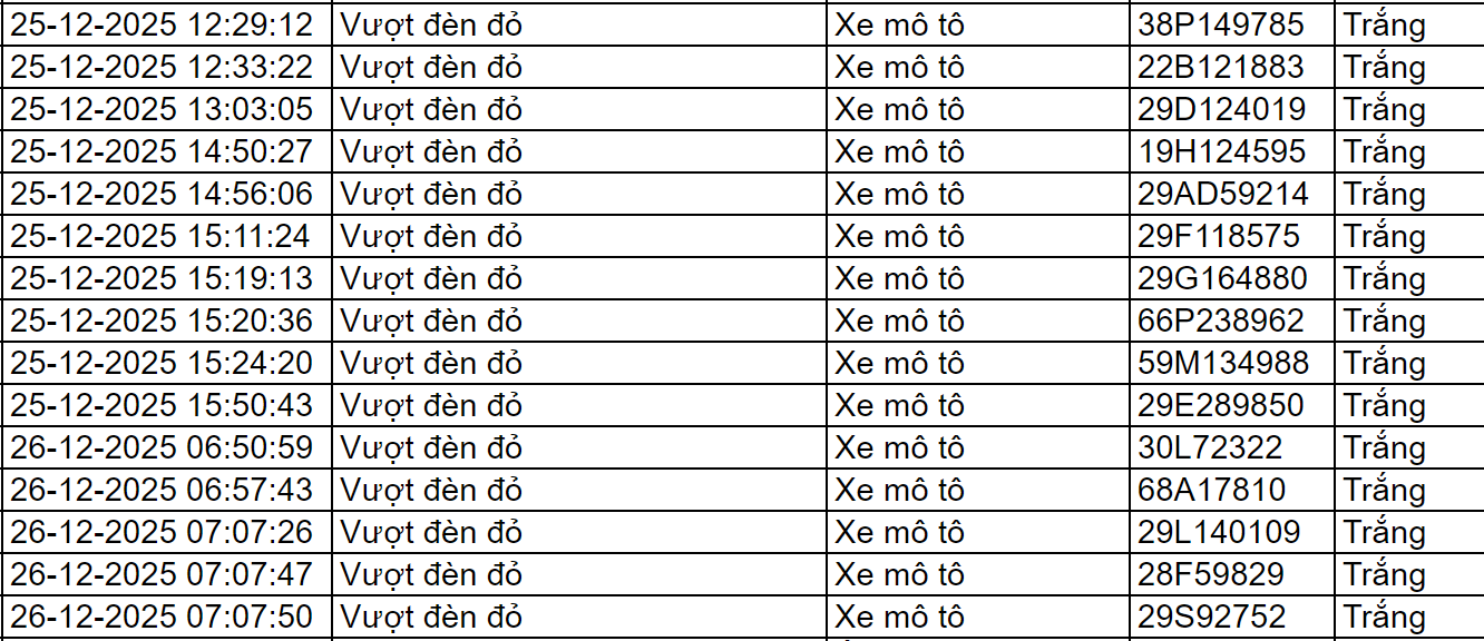 Gần 100 chủ xe vượt đ&egrave;n đỏ c&oacute; biển số sau nhanh ch&oacute;ng nộp phạt nguội theo Nghị định 168- Ảnh 2.