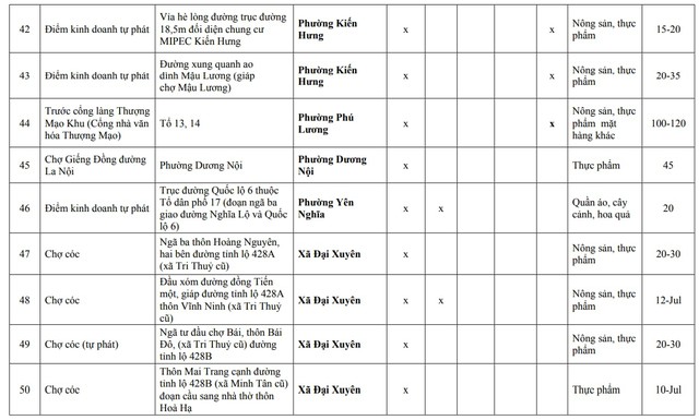 Người d&acirc;n H&agrave; Nội ch&uacute; &yacute;: Chi tiết 75 'chợ c&oacute;c', điểm kinh doanh tự ph&aacute;t ho&agrave;n th&agrave;nh giải tỏa ngay th&aacute;ng sau- Ảnh 5.