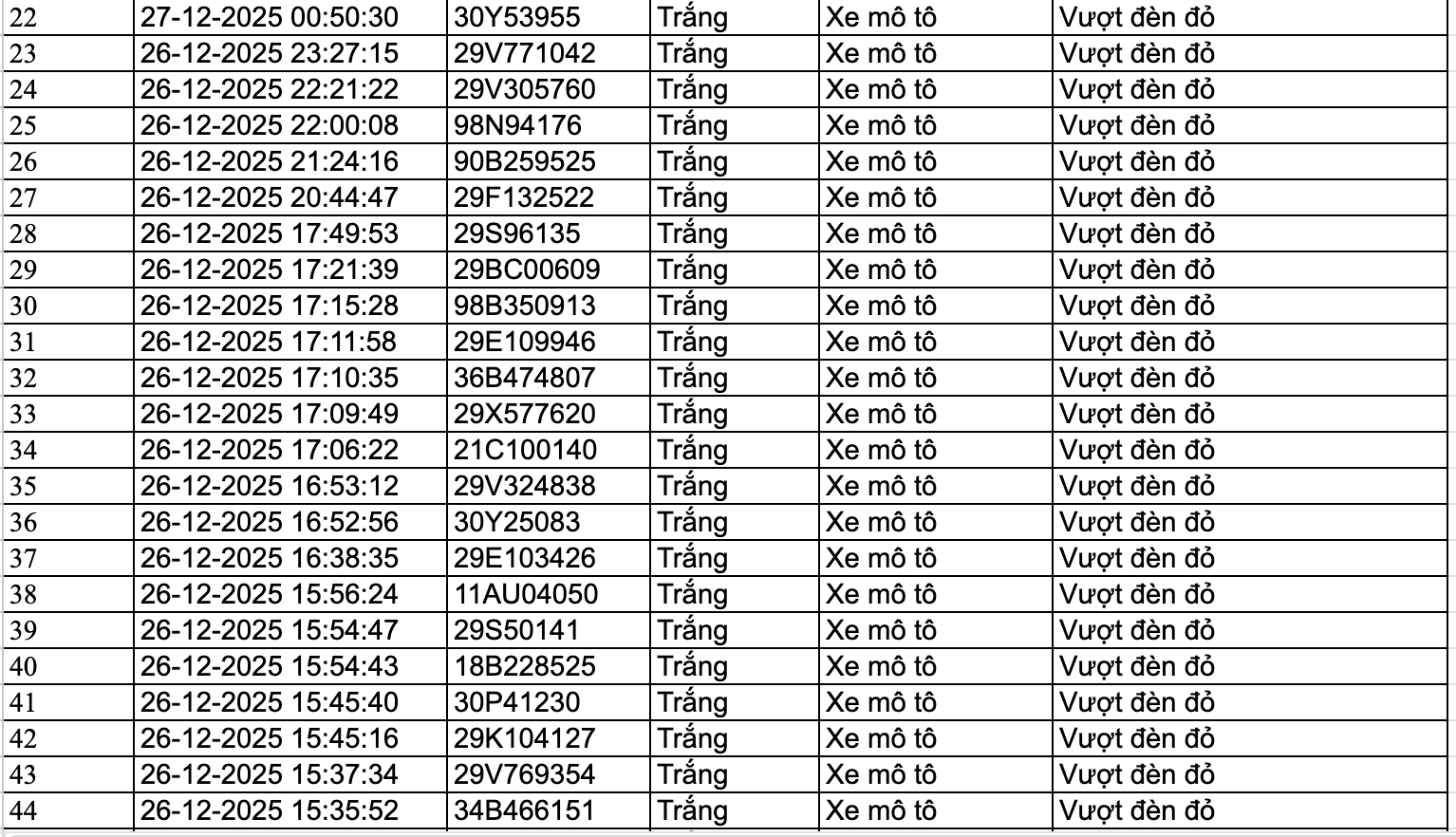 159 chủ phương tiện nhanh ch&oacute;ng nộp phạt nguội theo Nghị định 168- Ảnh 2.