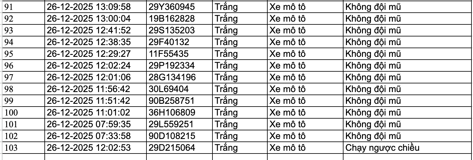 159 chủ phương tiện nhanh ch&oacute;ng nộp phạt nguội theo Nghị định 168- Ảnh 5.