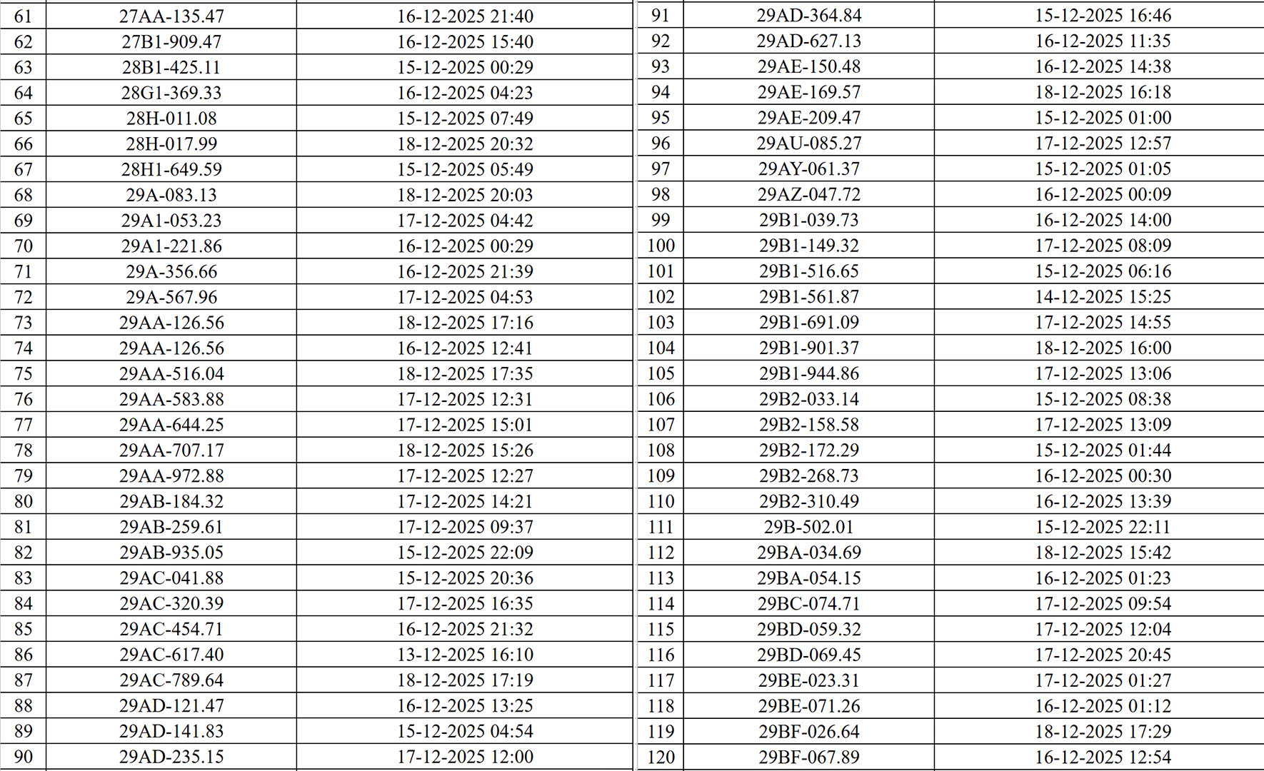 545 chủ xe c&oacute; biển số sau nhanh ch&oacute;ng nộp phạt nguội theo Nghị định 168: Camera AI đ&atilde; ph&aacute;t hiện vi phạm ATGT ở H&agrave; Nội- Ảnh 3.
