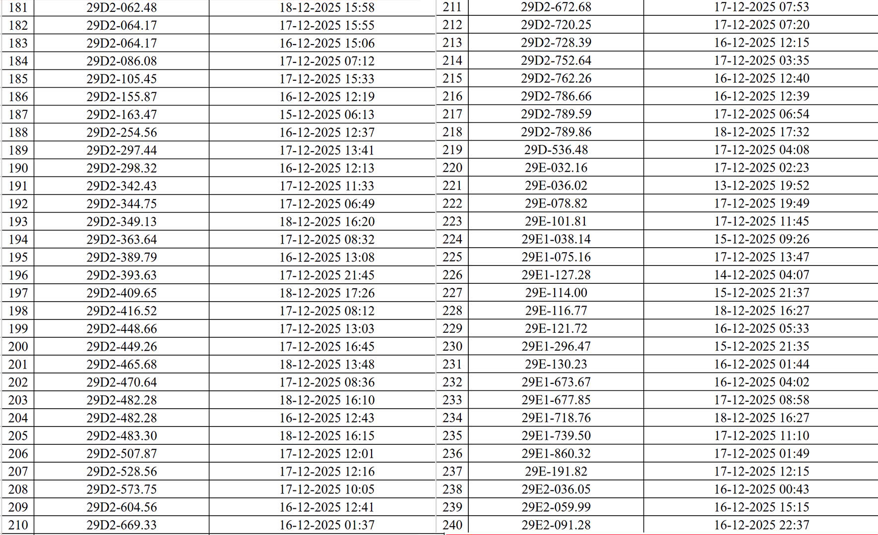 545 chủ xe c&oacute; biển số sau nhanh ch&oacute;ng nộp phạt nguội theo Nghị định 168: Camera AI đ&atilde; ph&aacute;t hiện vi phạm ATGT ở H&agrave; Nội- Ảnh 5.