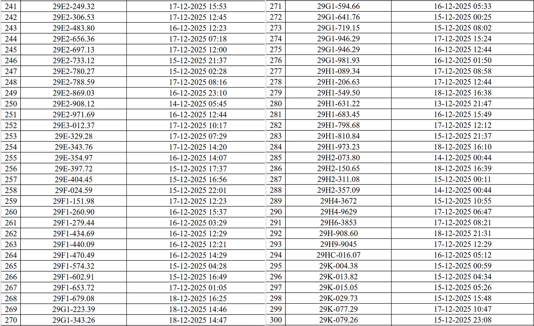 545 chủ xe c&oacute; biển số sau nhanh ch&oacute;ng nộp phạt nguội theo Nghị định 168: Camera AI đ&atilde; ph&aacute;t hiện vi phạm ATGT ở H&agrave; Nội- Ảnh 6.
