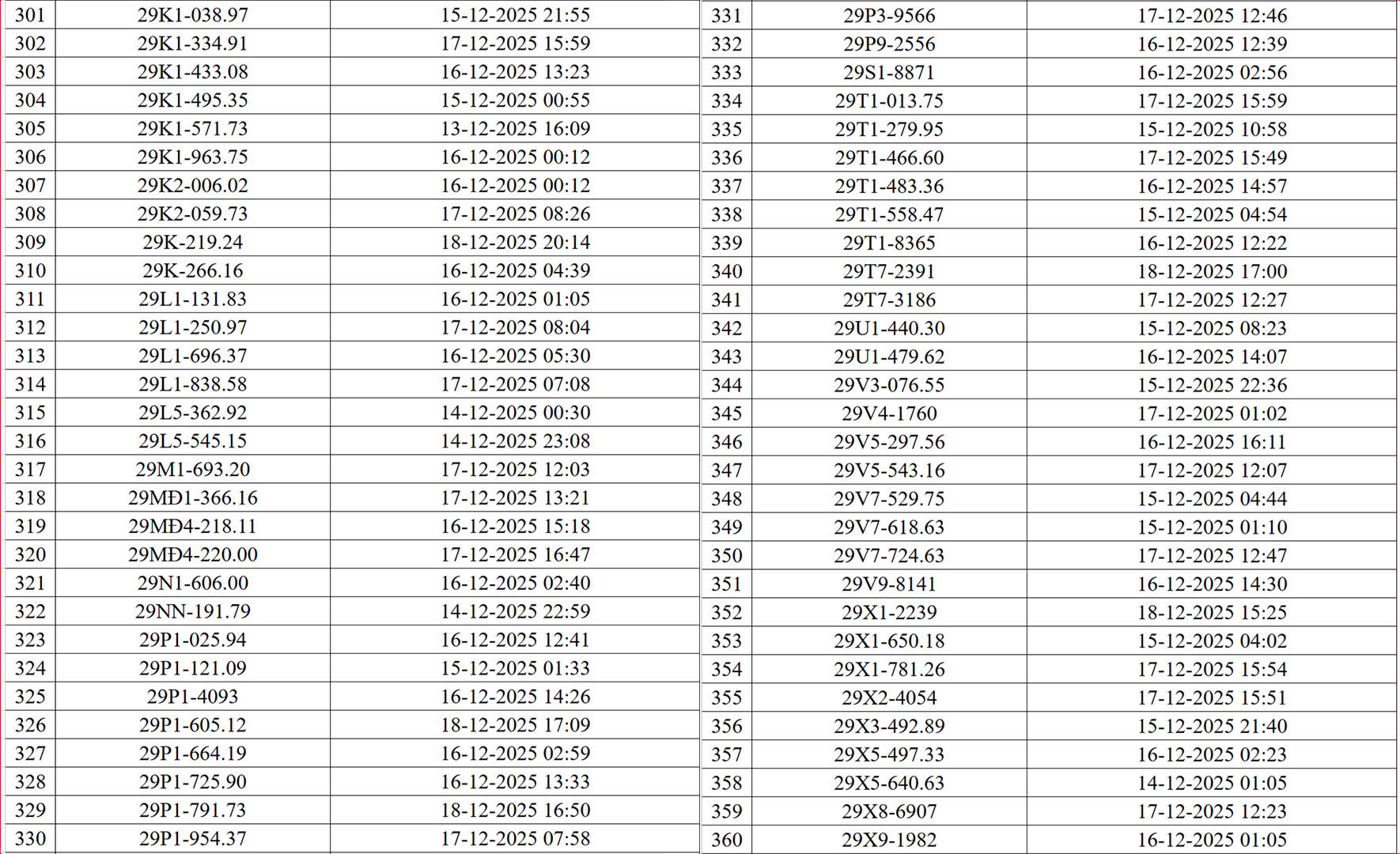 545 chủ xe c&oacute; biển số sau nhanh ch&oacute;ng nộp phạt nguội theo Nghị định 168: Camera AI đ&atilde; ph&aacute;t hiện vi phạm ATGT ở H&agrave; Nội- Ảnh 7.