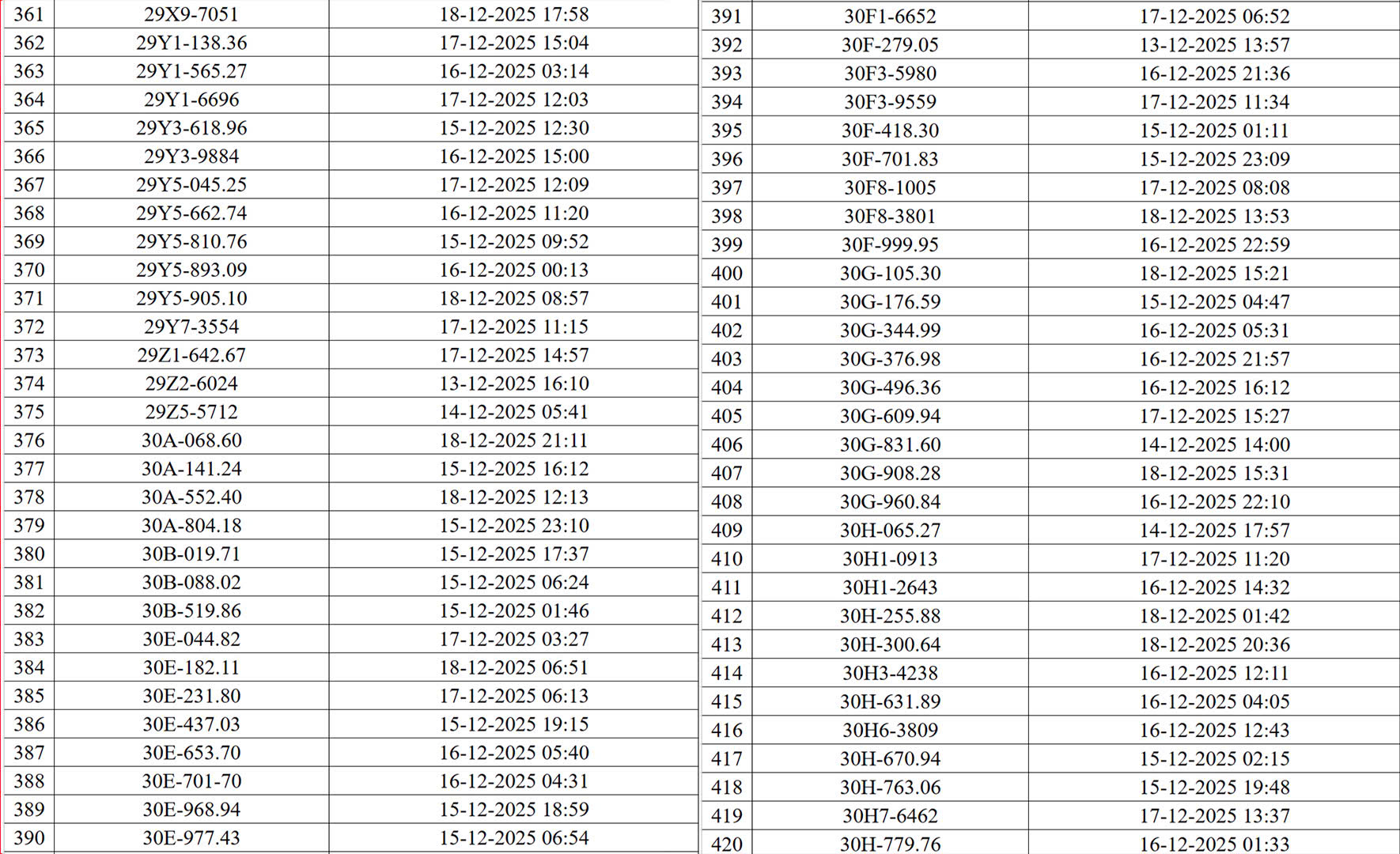 545 chủ xe c&oacute; biển số sau nhanh ch&oacute;ng nộp phạt nguội theo Nghị định 168: Camera AI đ&atilde; ph&aacute;t hiện vi phạm ATGT ở H&agrave; Nội- Ảnh 8.