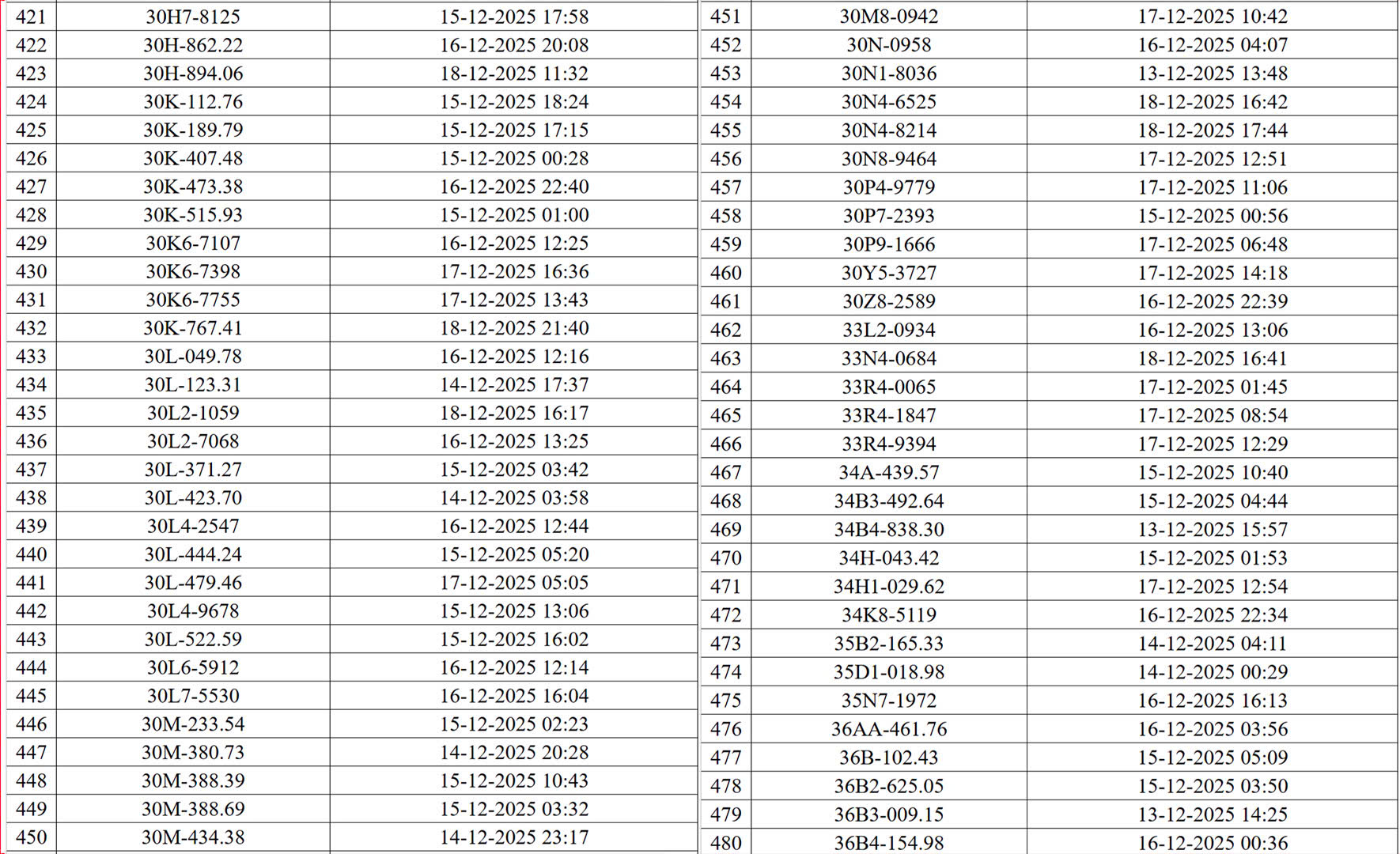545 chủ xe c&oacute; biển số sau nhanh ch&oacute;ng nộp phạt nguội theo Nghị định 168: Camera AI đ&atilde; ph&aacute;t hiện vi phạm ATGT ở H&agrave; Nội- Ảnh 9.
