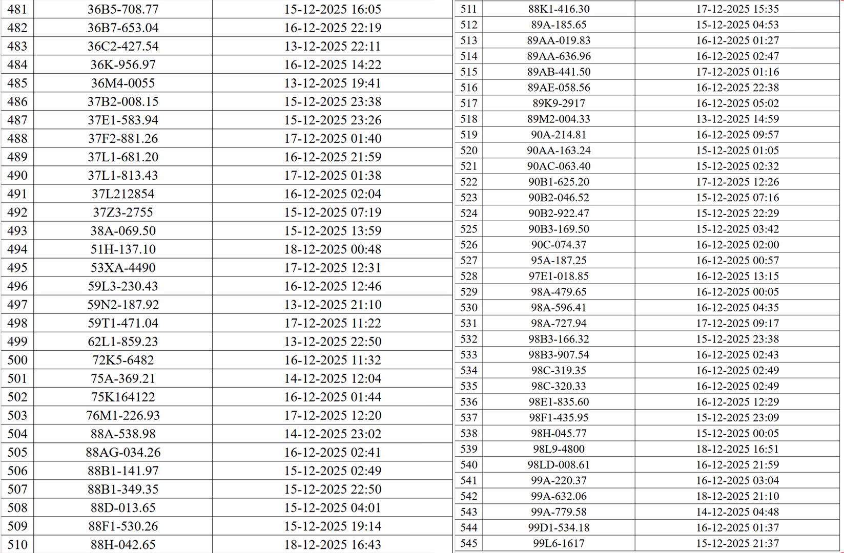 545 chủ xe c&oacute; biển số sau nhanh ch&oacute;ng nộp phạt nguội theo Nghị định 168: Camera AI đ&atilde; ph&aacute;t hiện vi phạm ATGT ở H&agrave; Nội- Ảnh 10.