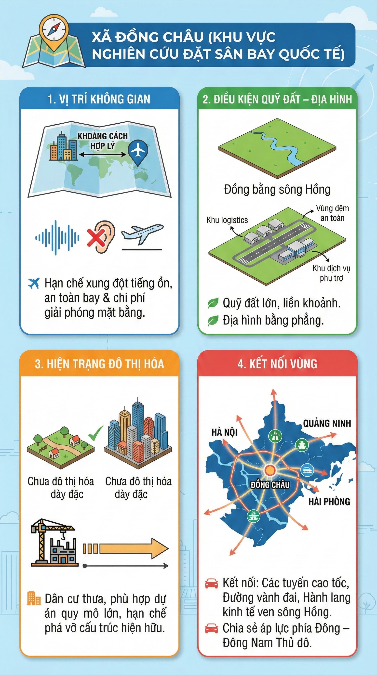 Hưng Y&ecirc;n - Tỉnh sẽ c&oacute; s&acirc;n bay quốc tế, nằm ở vị tr&iacute; n&agrave;o?- Ảnh 2.