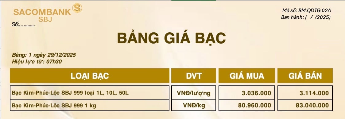 Gi&aacute; bạc h&ocirc;m nay 29-12: Rớt thẳng đứng, chuy&ecirc;n gia cảnh b&aacute;o rủi ro- Ảnh 1.