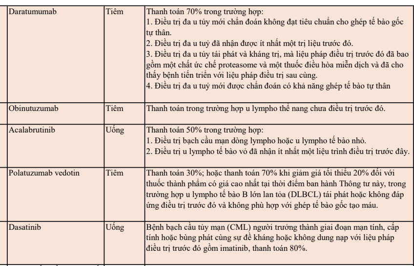 Mở rộng chi trả, bổ sung thuốc BHYT: Bộ Y tế n&oacute;i g&igrave;?- Ảnh 2.
