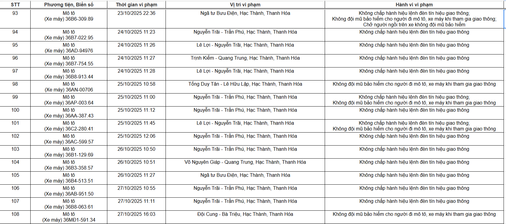 129 chủ xe máy, ô tô có biển số sau nhanh chóng nộp phạt nguội theo Nghị định 168- Ảnh 6. 129 chủ xe máy, ô tô có biển số sau nhanh chóng nộp phạt nguội theo Nghị định 168- Ảnh 6.