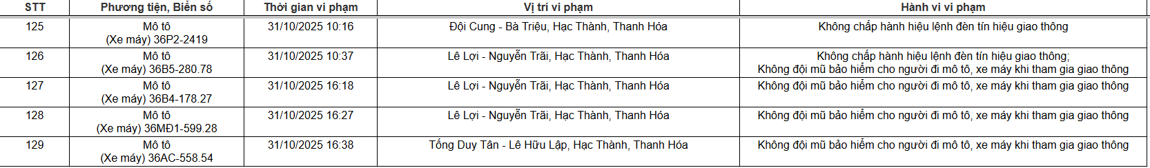 129 chủ xe máy, ô tô có biển số sau nhanh chóng nộp phạt nguội theo Nghị định 168- Ảnh 8. 129 chủ xe máy, ô tô có biển số sau nhanh chóng nộp phạt nguội theo Nghị định 168- Ảnh 8.