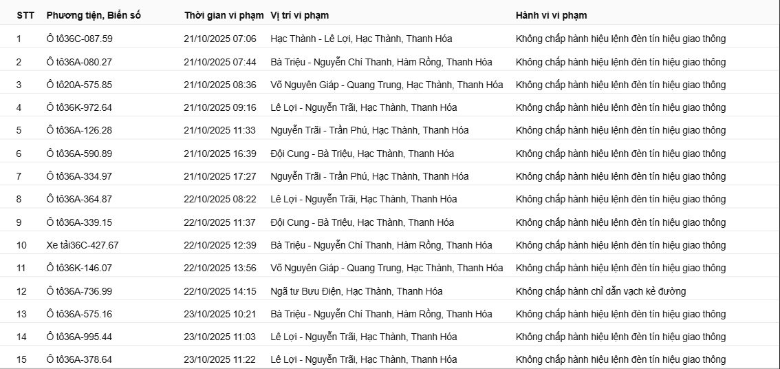 129 chủ xe có biển số sau nhanh chóng nộp phạt nguội theo Nghị định 16- Ảnh 1. 129 chủ xe có biển số sau nhanh chóng nộp phạt nguội theo Nghị định 16- Ảnh 1.