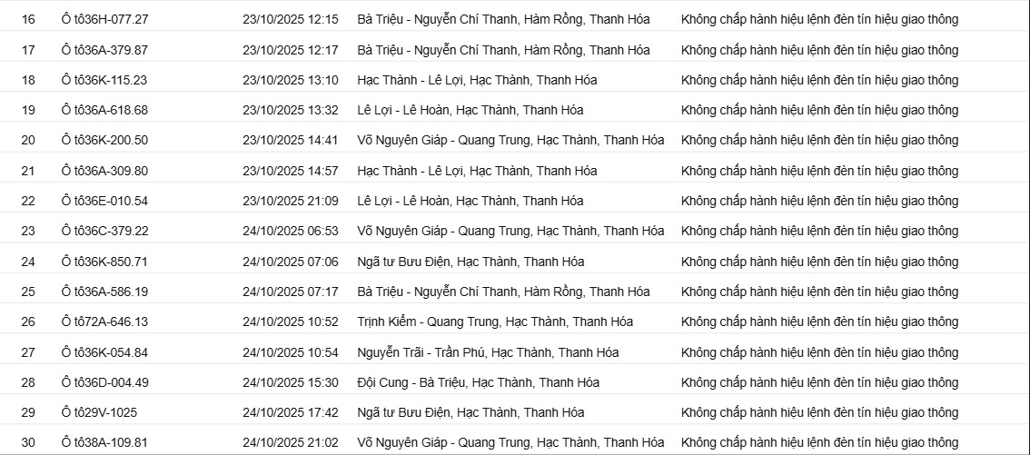 129 chủ xe có biển số sau nhanh chóng nộp phạt nguội theo Nghị định 16- Ảnh 2. 129 chủ xe có biển số sau nhanh chóng nộp phạt nguội theo Nghị định 16- Ảnh 2.